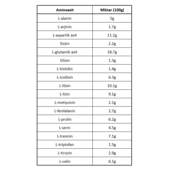 Bigjoy Sports Big Whey Classic Whey Protein Tozu 915gr Hindistan Cevizi&vanilya 30 Servis