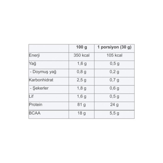Multipower Whey Isolate İzole Protein 900 gr Çikolata Aromalı